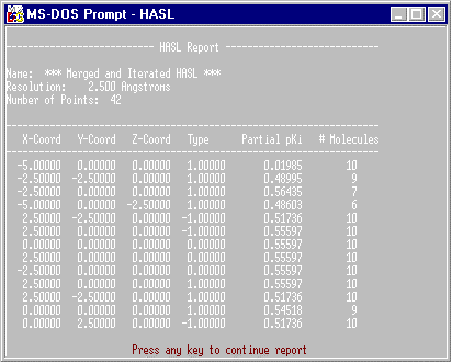 Example HASL Report