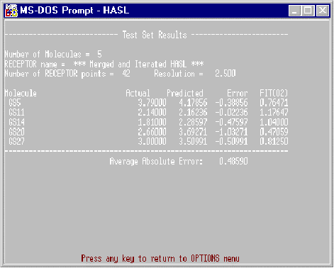 Example Test Set Report